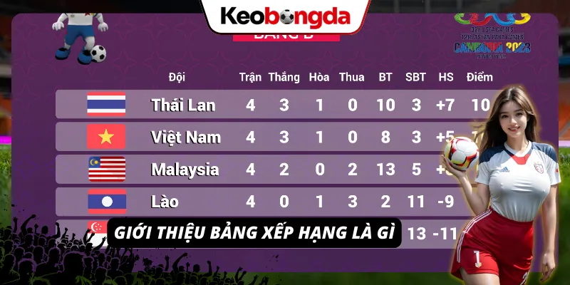 Bảng Xếp Hạng – Cập Nhật Mới Nhất Theo Dõi Điểm Số Cực Nhanh Khái niệm bảng xếp hạng và vai trò trong bóng đá