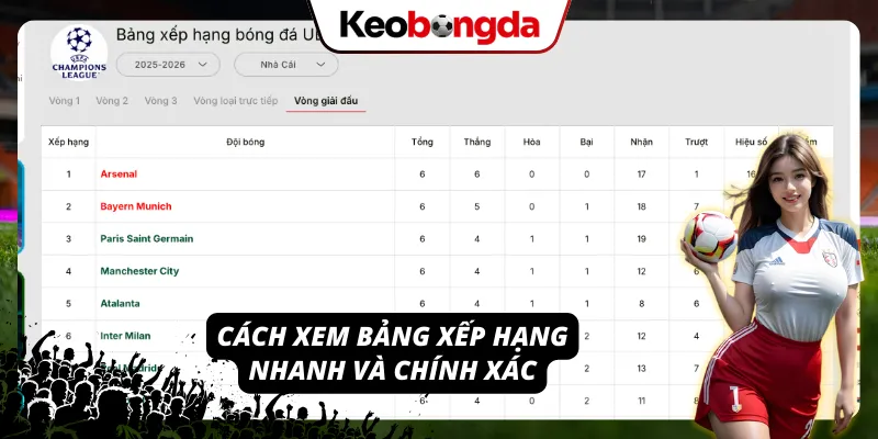 Bảng Xếp Hạng – Cập Nhật Mới Nhất Theo Dõi Điểm Số Cực Nhanh Hướng dẫn xem bảng xếp hạng nhanh và đúng chuẩn