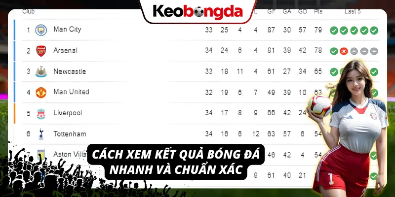 Mẹo xem kết quả bóng đá siêu nhanh – siêu chính xác